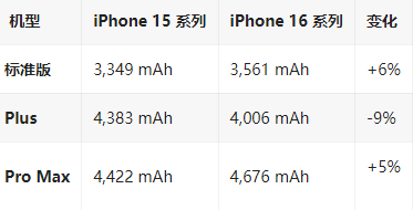 浪卡子苹果16维修分享iPhone16/Pro系列机模再曝光