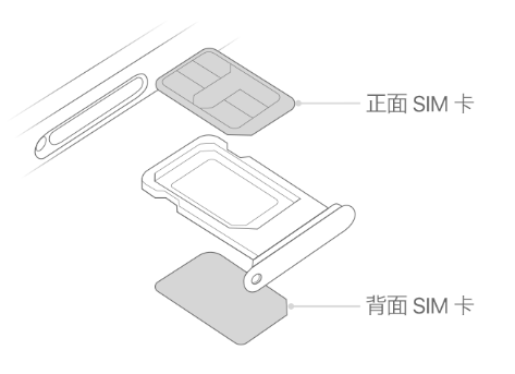 浪卡子苹果15维修分享iPhone15出现'无SIM卡'怎么办 